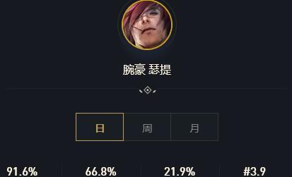 端游新版万豪出装攻略（万豪出装技巧、天赋、符文等全解析，助你在游戏中立于不败之地！）