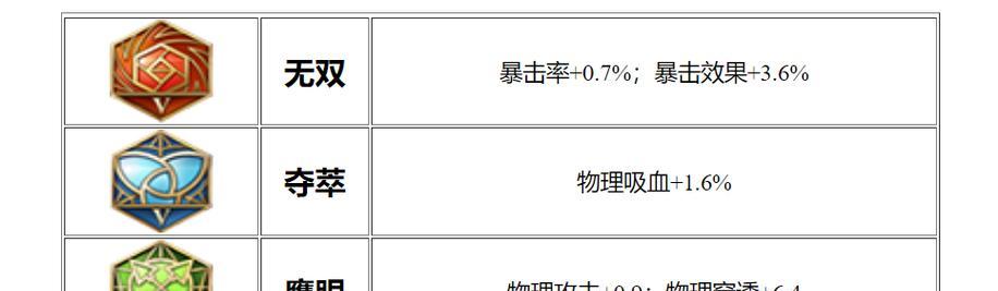 鲁班细节铭文出装攻略（成为绝对的技巧精通者，掌握鲁班的核心要素）