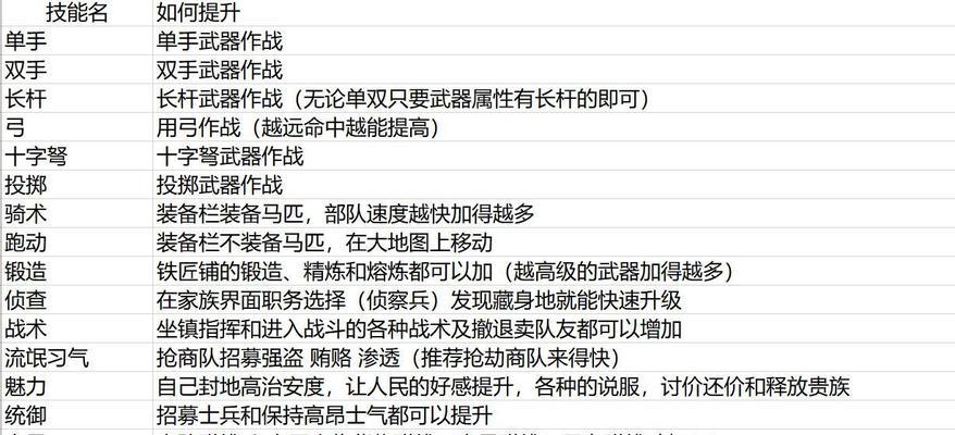 喷射2攻略技巧大揭秘（掌握这些技能，成为喷射2的终极玩家）