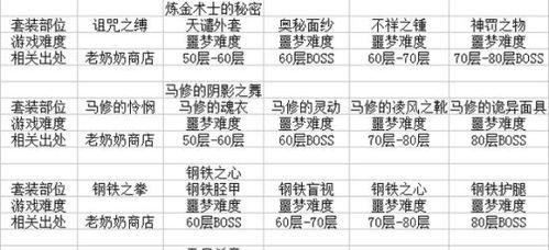 《贪婪洞窟新版技能介绍攻略》（探索贪婪洞窟新版技能，助你游戏更上一层楼）