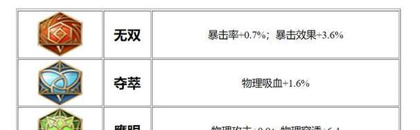 鲁班重装铭文出装攻略视频