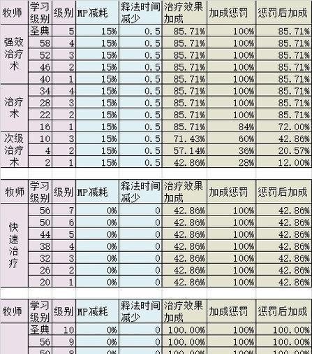《怀旧服团本技能攻略大全》（玩转经典团本，掌握关键技能，轻松通关）