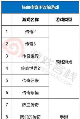 风云怀旧手游攻略（掌握游戏技巧，成为无敌玩家！）