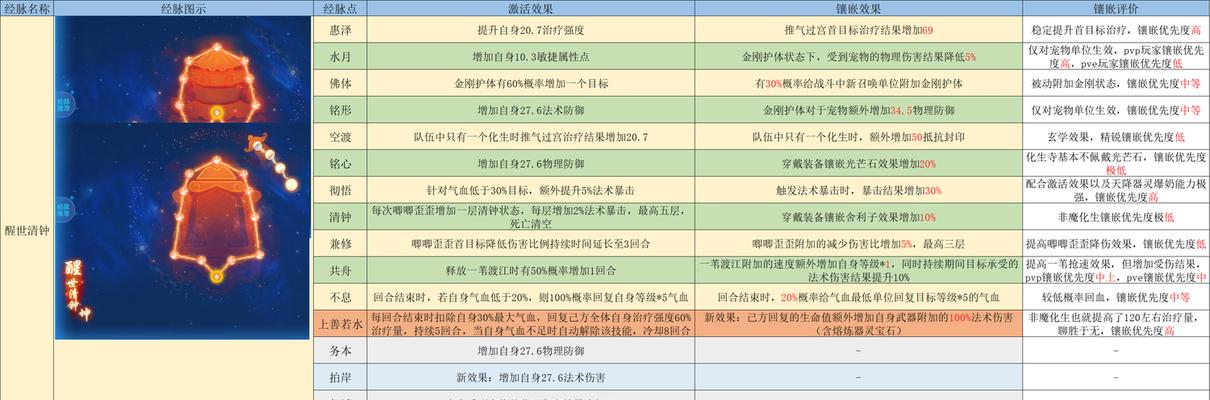 梦幻手游秘境门派精炼攻略（玩转秘境门派，轻松提升战力，让你称霸梦幻大陆！）