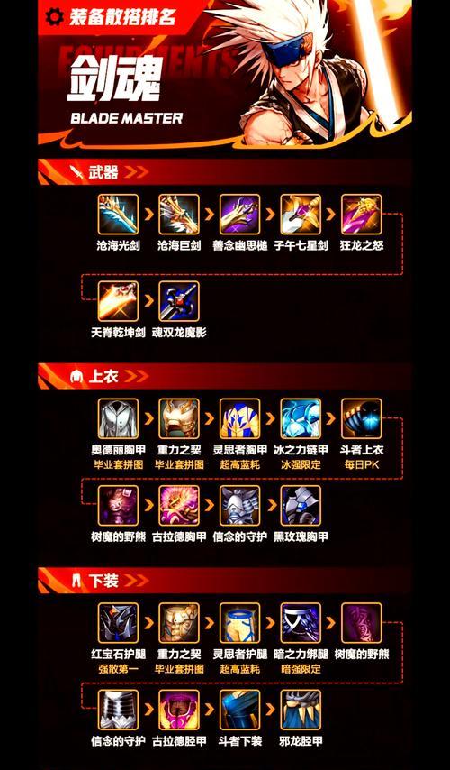 LOL手游武器攻略（选择合适的武器，驰骋战场无往不利！）