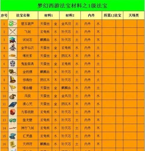 《法宝强化攻略手游大全》（全面解析法宝强化的技巧与策略，让你的角色更加无敌！）