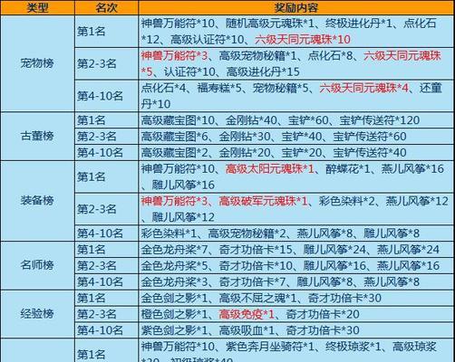 倩女幽魂手游神雕侠侣攻略（玩转倩女幽魂手游，让你成为无敌侠侣的关键技巧全解析！）
