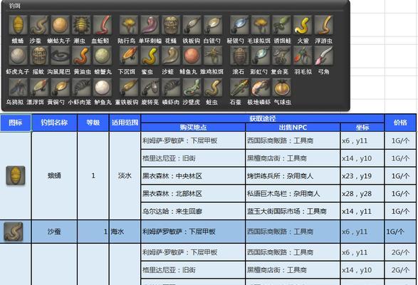最终幻想手游阵容攻略（职业选择、装备搭配、技能培养，你需要知道的一切！）