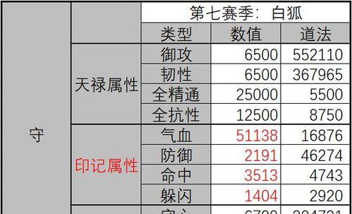 《诛仙手游小白升级攻略》（从零开始，快速提升实力的关键方法）