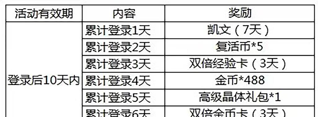 《枪战英雄手游攻略大全》（成为顶级战士的秘诀，让你在游戏中无敌）