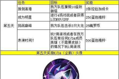 《重温经典，英雄联盟手游还原攻略》（用“战斗力”重新定义竞技盛宴）
