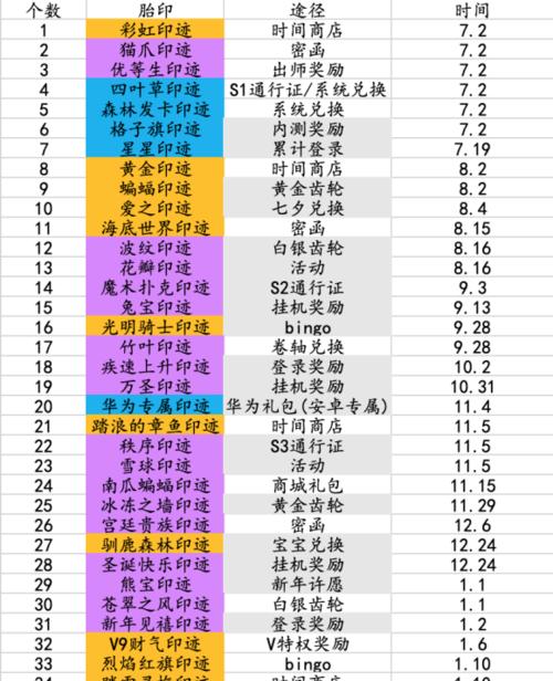 《跑跑手游沙漠杯王攻略大全》（攻略、技巧、玩法等你来掌握！）