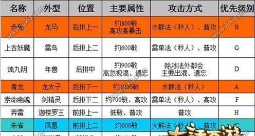 大话手游女人终极攻略（一步一步教你成为游戏世界的女王！）