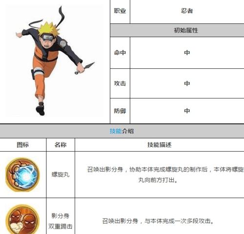《火影忍者手游风神攻略大全》（掌握关键技巧，成为强大忍者）