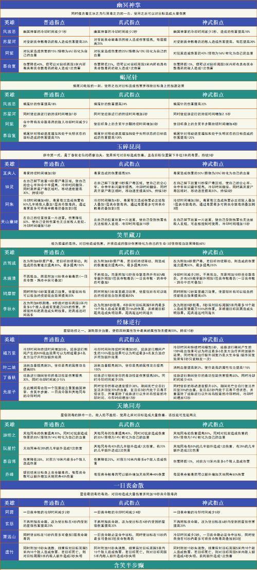 《星宿门派攻略大揭秘》（揭秘天龙八部手游中的星宿门派绝学和秘籍）