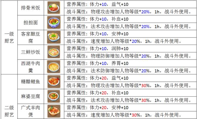 梦幻手游前程攻略（掌握游戏中的关键技巧，成为巅峰玩家！）